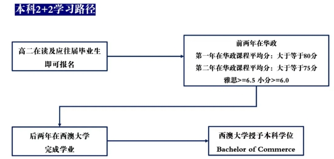 2025年華東政法大學(xué)國際本科2+2課程招生簡章5.png