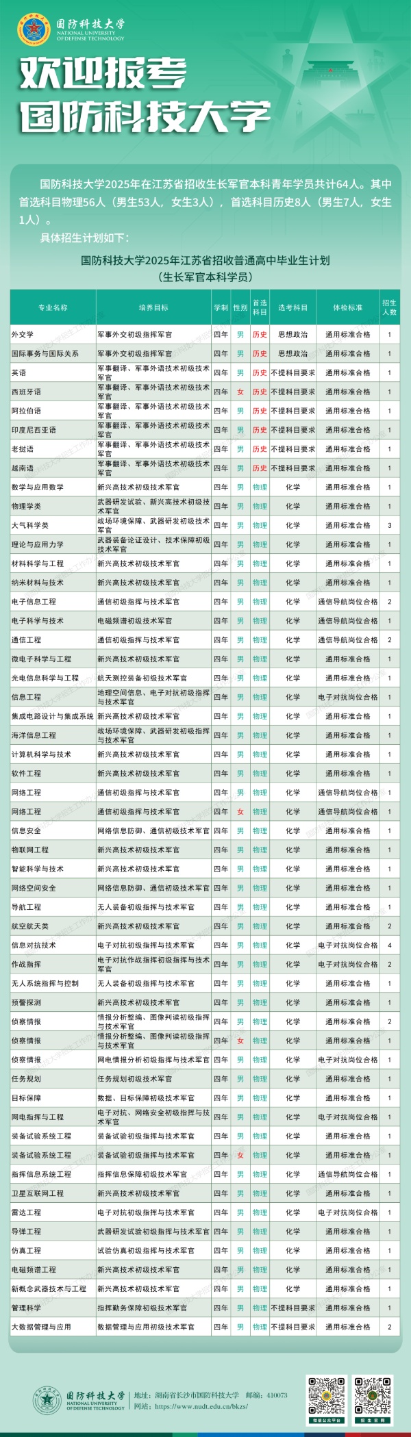 國防科技大學(xué)20205年在江蘇招生計劃_副本.jpg