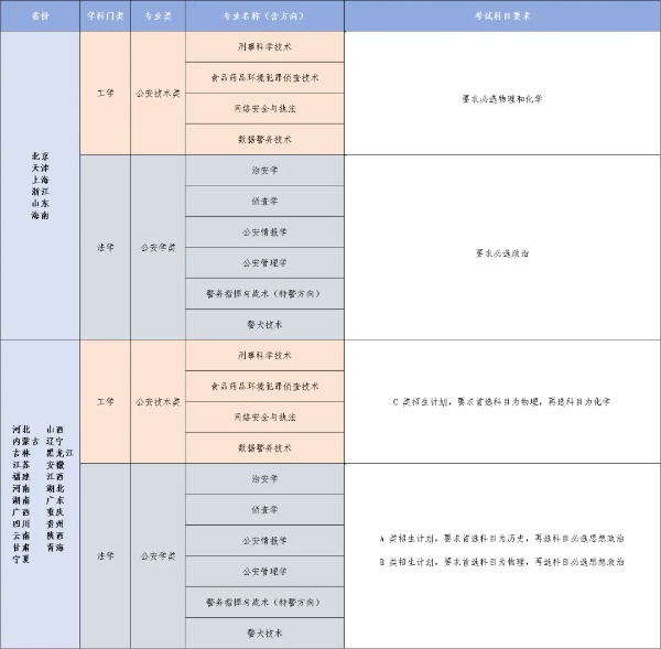 南京警察學(xué)院2025年招生計(jì)劃2_副本.jpg