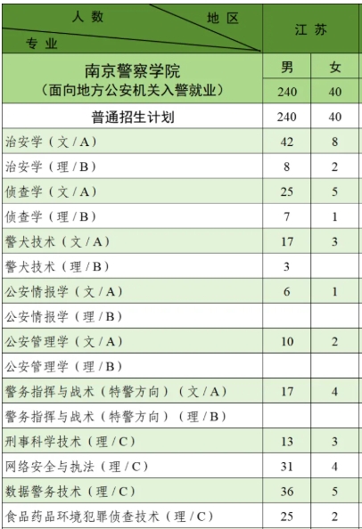 南京警察學(xué)院2025年招生計(jì)劃.png
