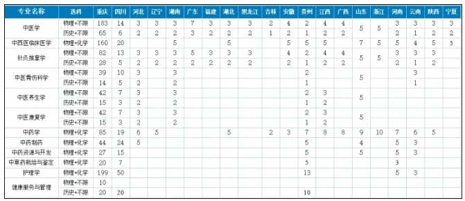 文科生，能學(xué)醫(yī)了.png