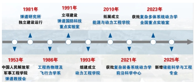 筑夢南理 院啟新章 能源與動力工程學(xué)院1.png