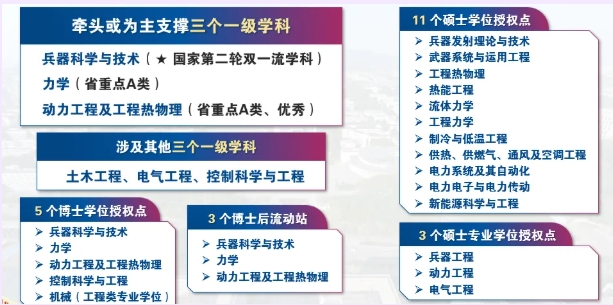 筑夢南理 院啟新章 能源與動力工程學(xué)院2.png