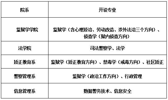 2025年中央司法警官學(xué)院招生熱門(mén)問(wèn)答.png