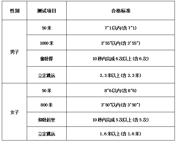 2025年中央司法警官學(xué)院招生熱門(mén)問(wèn)答2.png