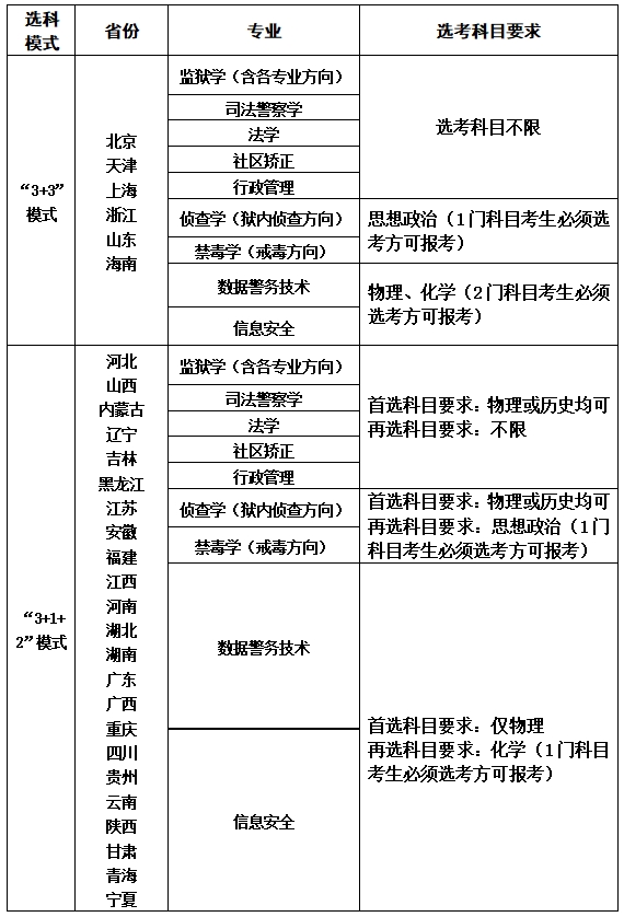 2025年中央司法警官學(xué)院招生熱門(mén)問(wèn)答3.png