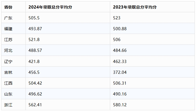 香港珠海學(xué)院2025年面向全國(guó)9個(gè)省計(jì)劃招生100個(gè)名額.png