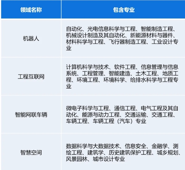 重磅！同濟(jì)大學(xué)成立新書院，2025首屆招生！.png