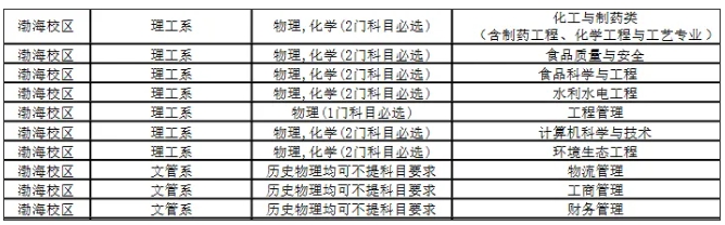 停招！這省“雙一流”校區(qū)，轉(zhuǎn)給獨(dú)立學(xué)院！.png