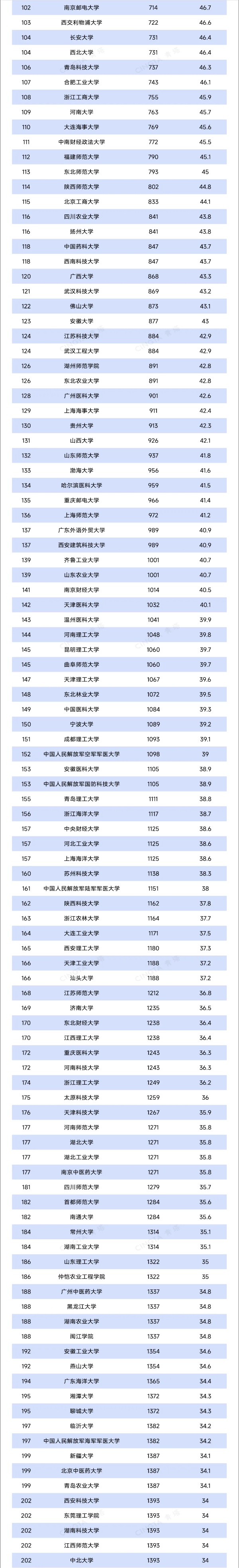 重磅！U.S. News2025-2026年世界大學(xué)排名出爐！3_副本.jpg