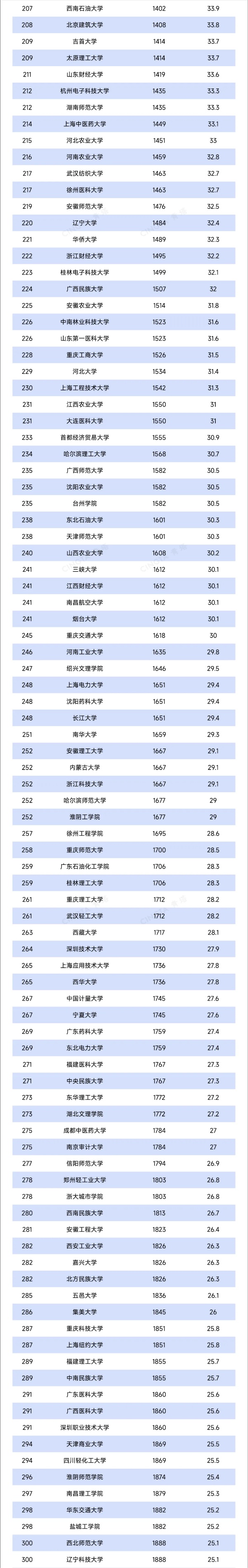重磅！U.S. News2025-2026年世界大學(xué)排名出爐！4_副本.jpg