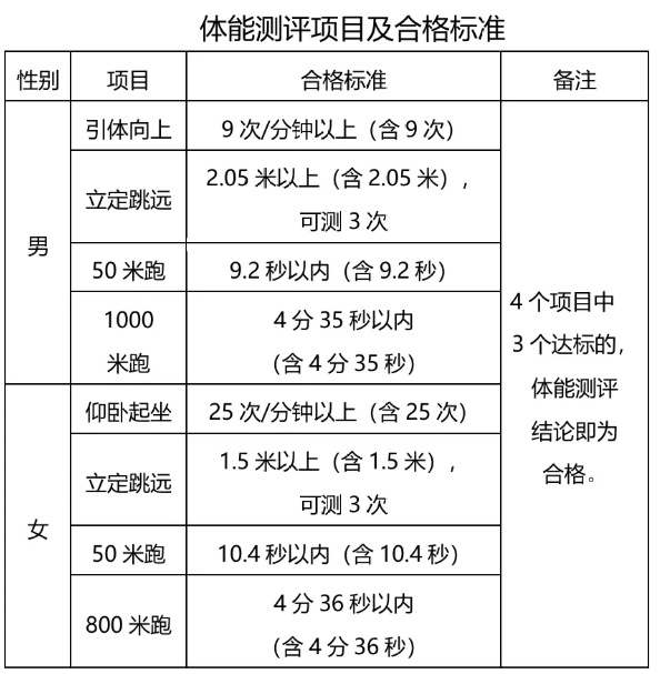 江蘇司法警官職業(yè)學(xué)院2025年司法行政警察類(lèi)專(zhuān)業(yè)招生面試、體檢、體能測(cè)評(píng)和政治考察公告.png