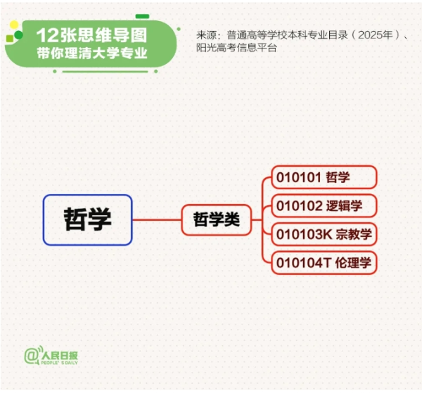 12張思維導(dǎo)圖理清大學(xué)專業(yè)_副本.png