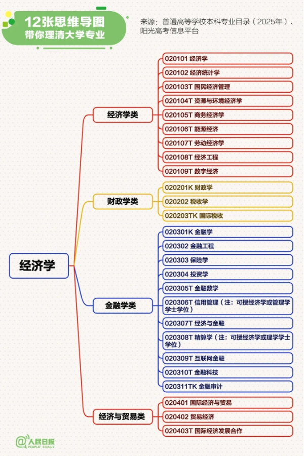 12張思維導(dǎo)圖理清大學(xué)專業(yè)2_副本.png