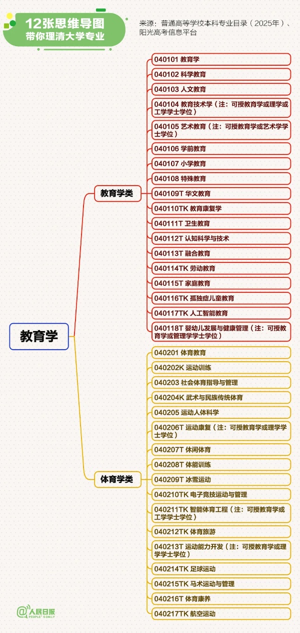 12張思維導(dǎo)圖理清大學(xué)專業(yè)4_副本.jpg