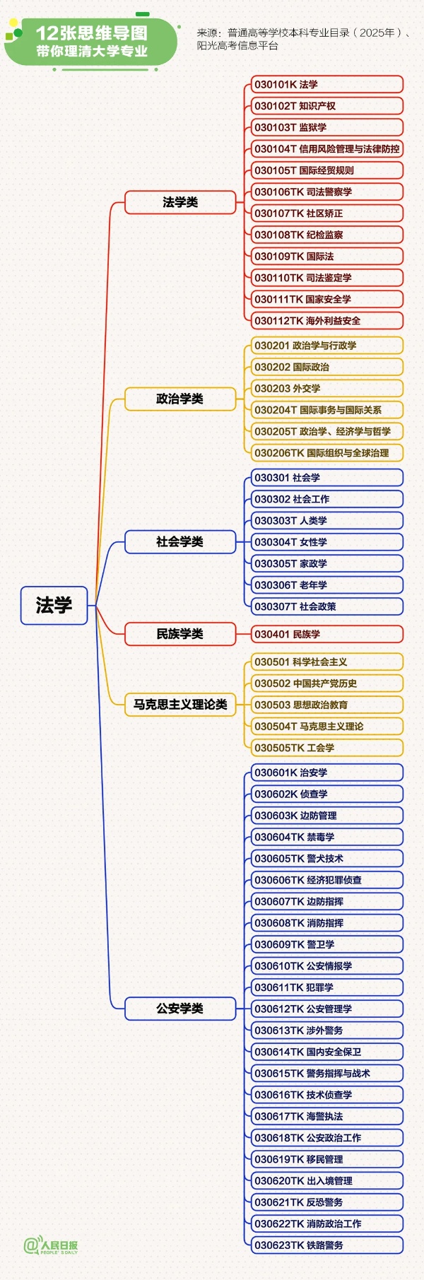 12張思維導(dǎo)圖理清大學(xué)專業(yè)3_副本.jpg