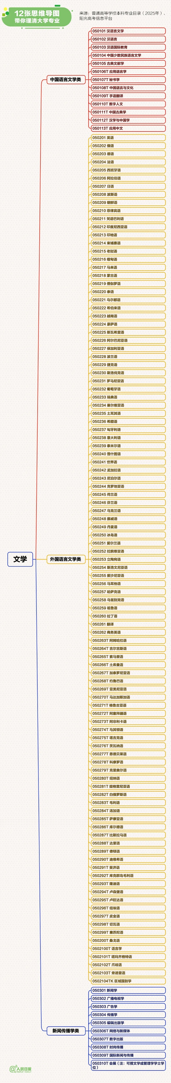 12張思維導(dǎo)圖理清大學(xué)專業(yè)5_副本.jpg
