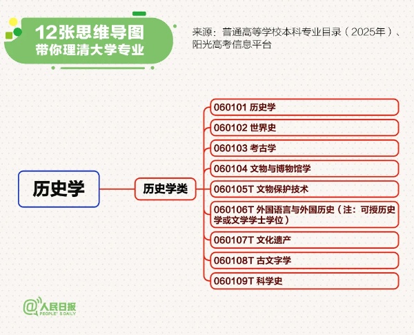 12張思維導(dǎo)圖理清大學(xué)專業(yè)6_副本.jpg