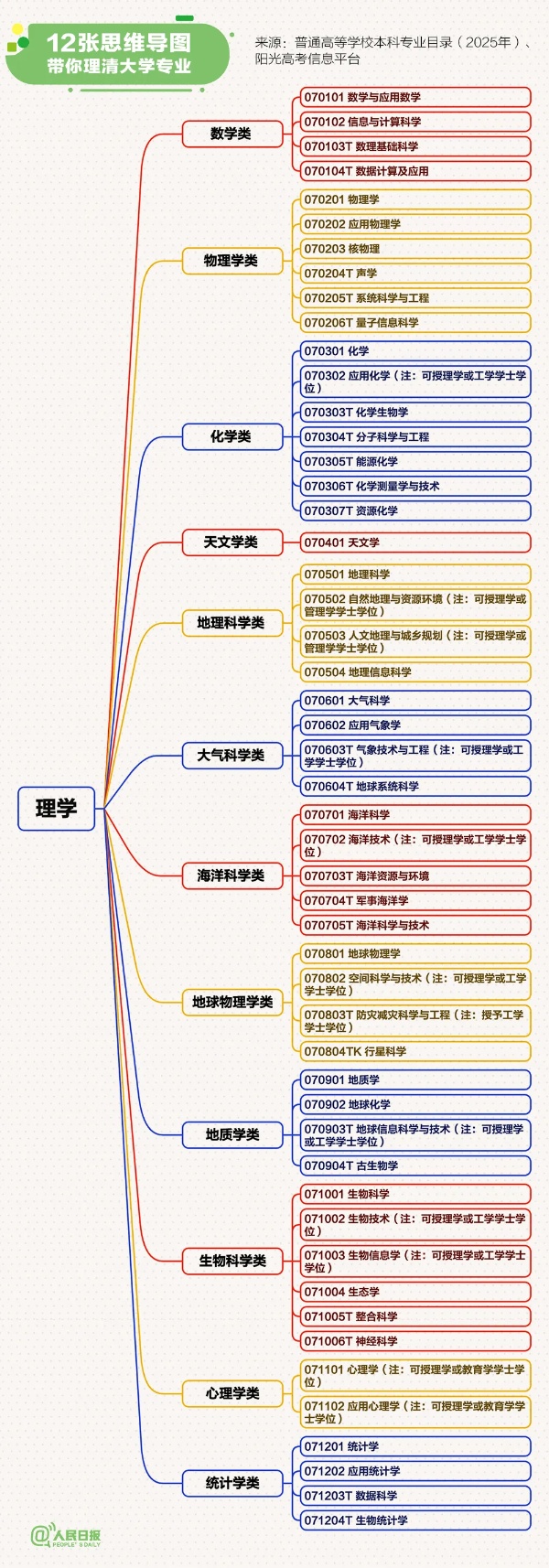 12張思維導(dǎo)圖理清大學(xué)專業(yè)7_副本.jpg