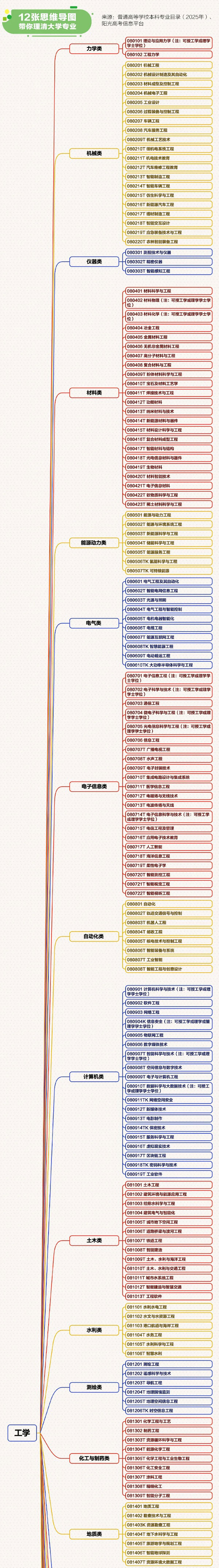 12張思維導(dǎo)圖理清大學(xué)專業(yè)8_副本_01.jpg