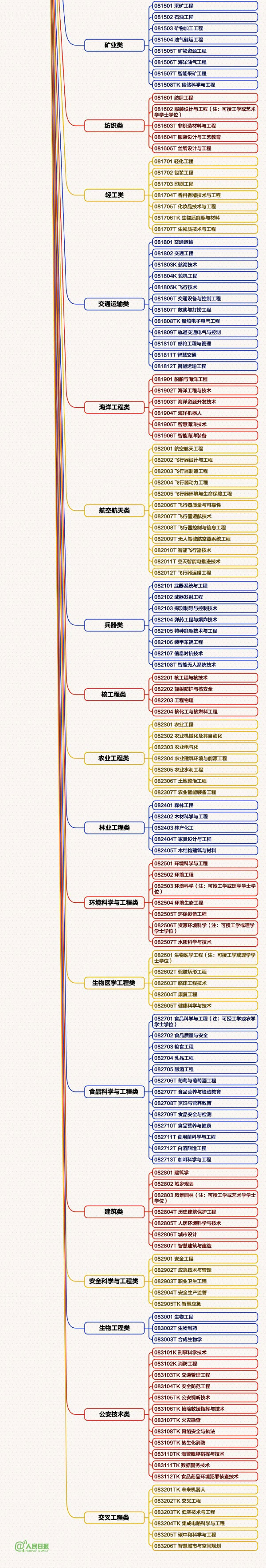12張思維導(dǎo)圖理清大學(xué)專業(yè)8_副本_02.jpg