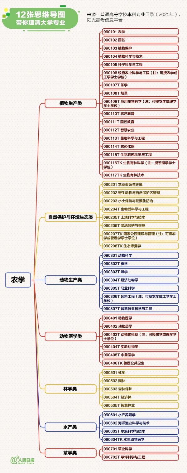 12張思維導(dǎo)圖理清大學(xué)專業(yè)9_副本.jpg