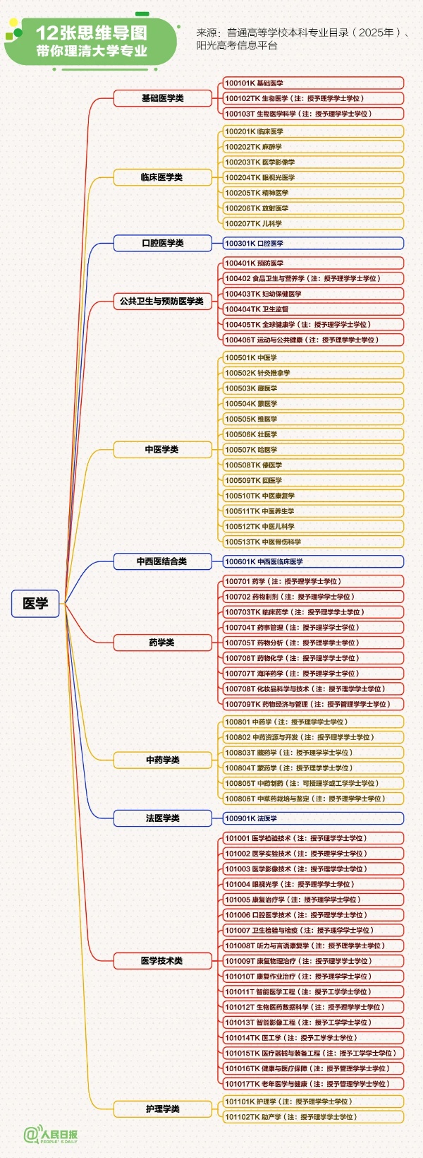 12張思維導(dǎo)圖理清大學(xué)專業(yè)11_副本.jpg