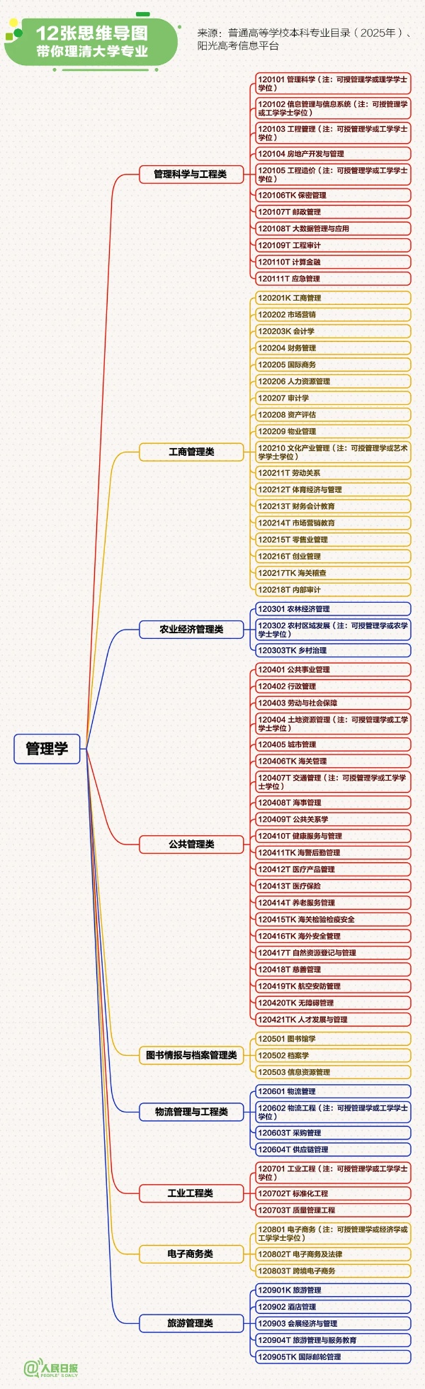 12張思維導(dǎo)圖理清大學(xué)專業(yè)12_副本.jpg