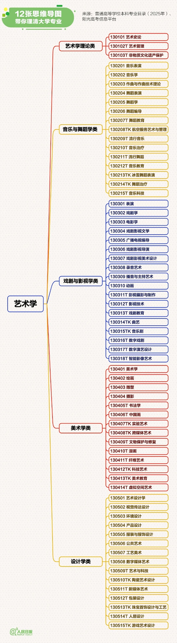 12張思維導(dǎo)圖理清大學(xué)專業(yè)13_副本.jpg