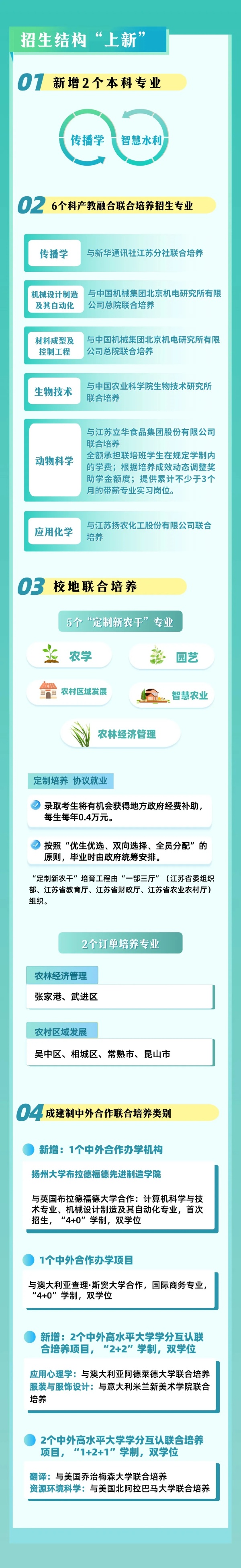 揚(yáng)州大學(xué)2025年本科招生亮點(diǎn)3_副本.jpg