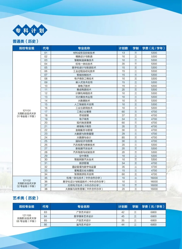 無錫職業(yè)技術(shù)大學(xué)2025年江蘇省普通高招招生簡章3_副本.jpg