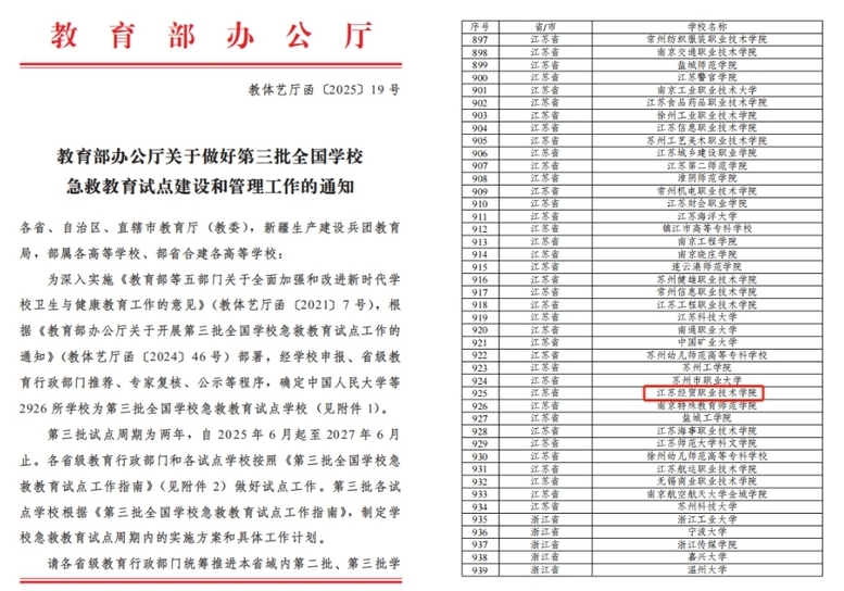 江蘇經(jīng)貿(mào)職業(yè)技術(shù)學(xué)院入選教育部全國急救教育試點學(xué)校.png