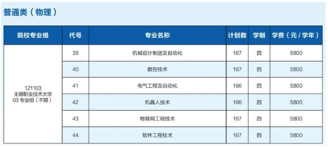 江蘇三所高校已更名！今年首招本科生.png