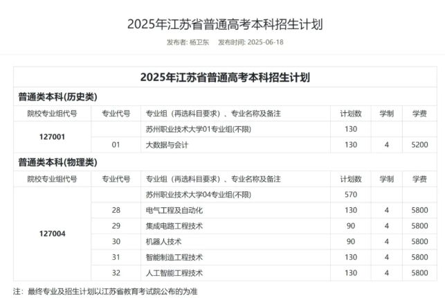江蘇三所高校已更名！今年首招本科生2.png