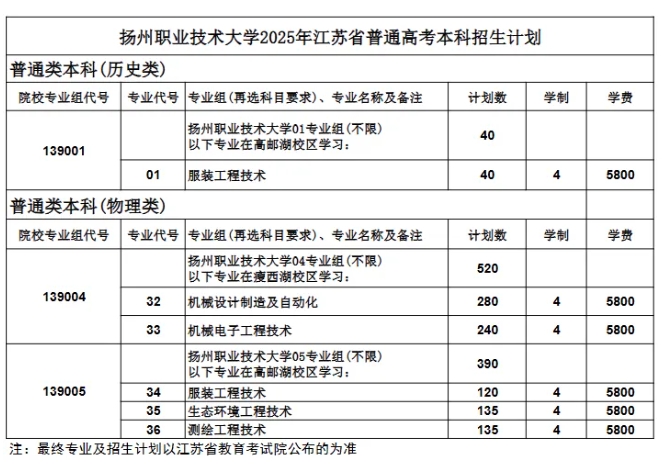 江蘇三所高校已更名！今年首招本科生3.png