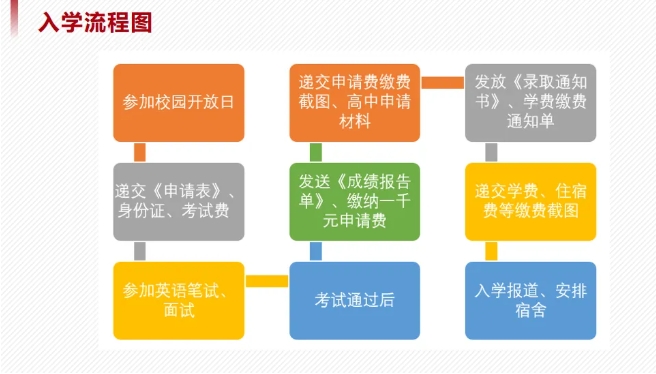 華東政法大學國際本科項目3.png
