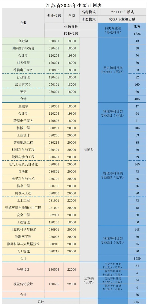 中國礦業(yè)大學(xué)徐海學(xué)院2025年江蘇生源計劃表_副本.jpg