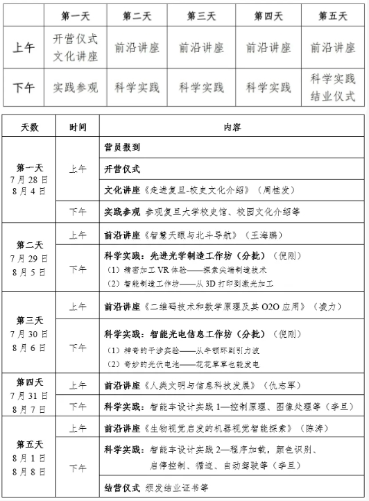 2025年復(fù)旦大學(xué)“人工智能與未來”高中生暑期科學(xué)營招生簡章2.png