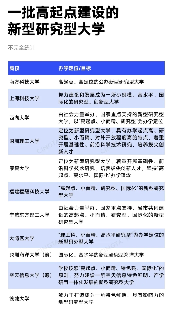 教育部同意！這類(lèi)新大學(xué)，2年增設(shè)5所.png