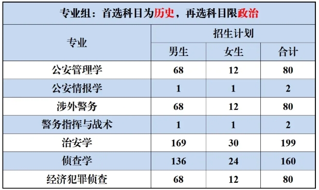 江蘇警官學(xué)院2025年本科招生計(jì)劃出爐！.png
