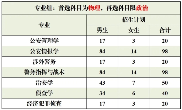 江蘇警官學(xué)院2025年本科招生計(jì)劃出爐！2.png