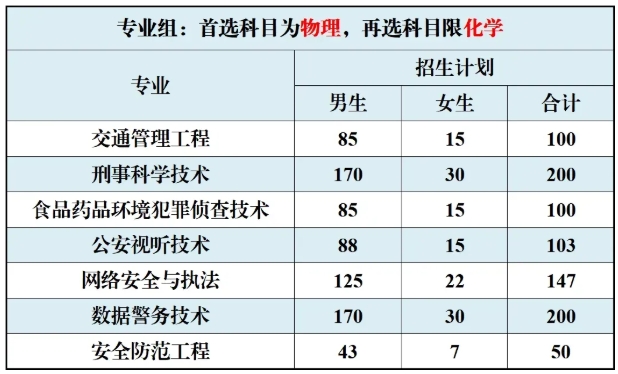 江蘇警官學(xué)院2025年本科招生計(jì)劃出爐！3.png