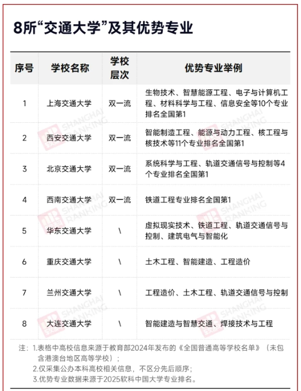 中國第十所“交通大學(xué)”，要來了！_副本.png
