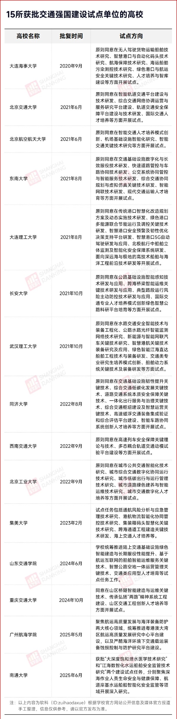 中國第十所“交通大學(xué)”，要來了！2_副本.jpg