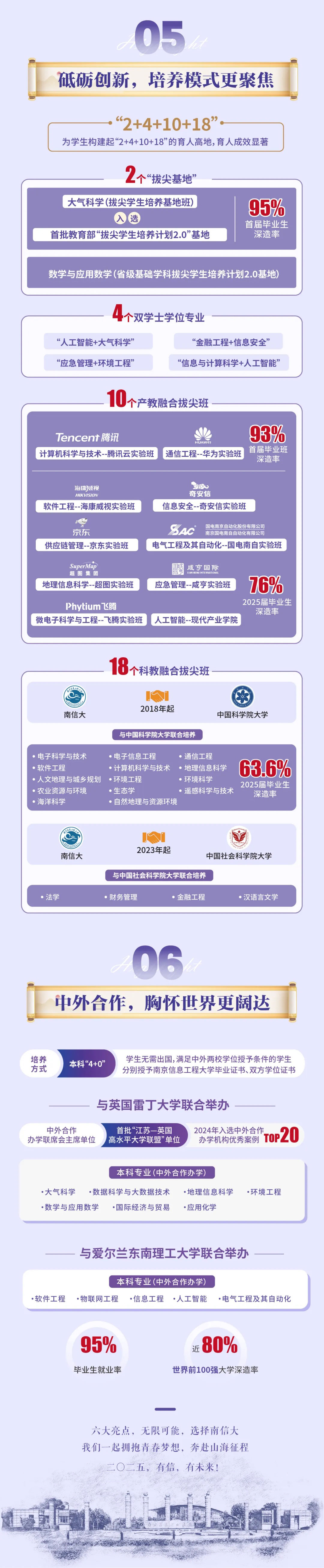 南信大2025年本科招生亮點(diǎn)_副本_04.jpg