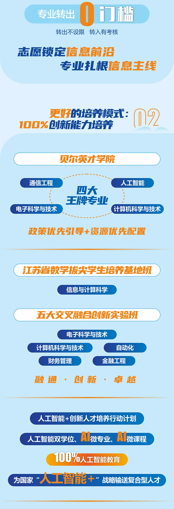 一圖讀懂南京郵電大學(xué)2025年本科招生亮點(diǎn)！_副本_02.jpg