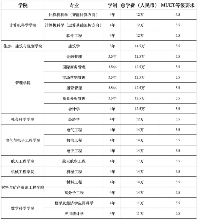 高考后留學(xué)性價(jià)比之王！南京財(cái)經(jīng)大學(xué)國際本碩連讀項(xiàng)目6.png