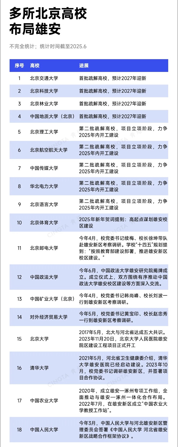又一所北京211，建雄安校區(qū)！2_副本.jpg