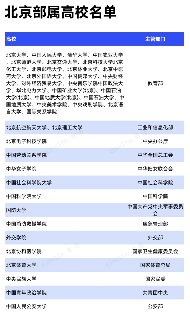 又一所北京211，建雄安校區(qū)！3.png