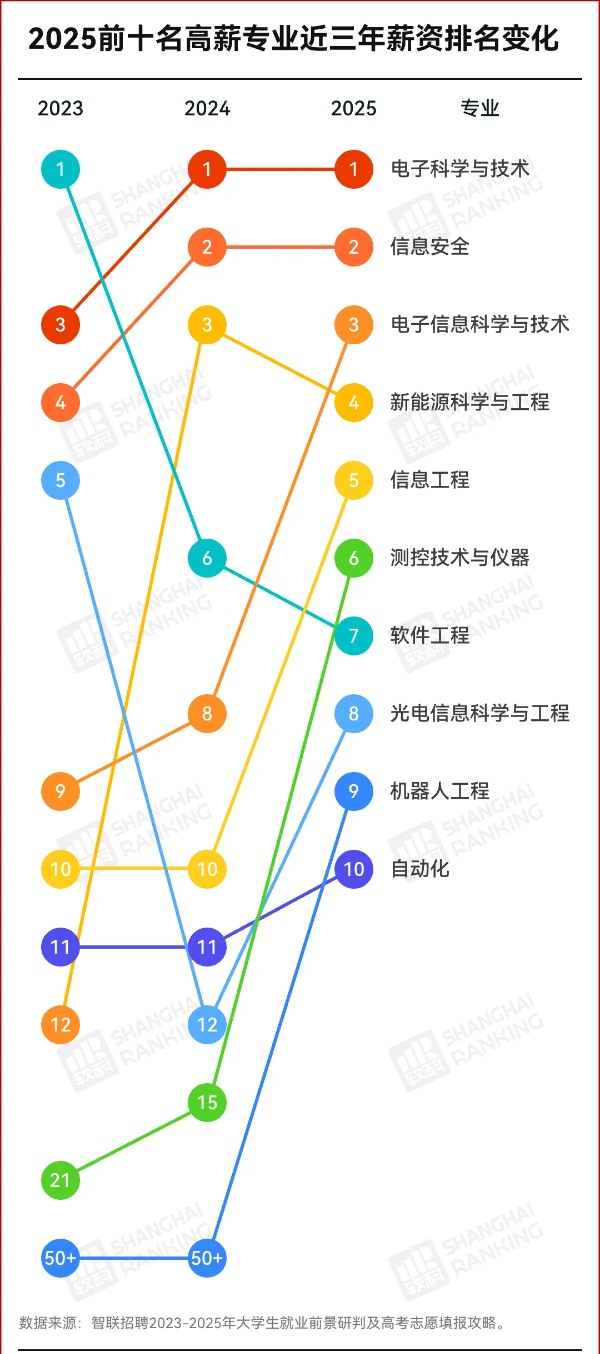 中國高薪專業(yè)，首次跌出前十！_副本.jpg